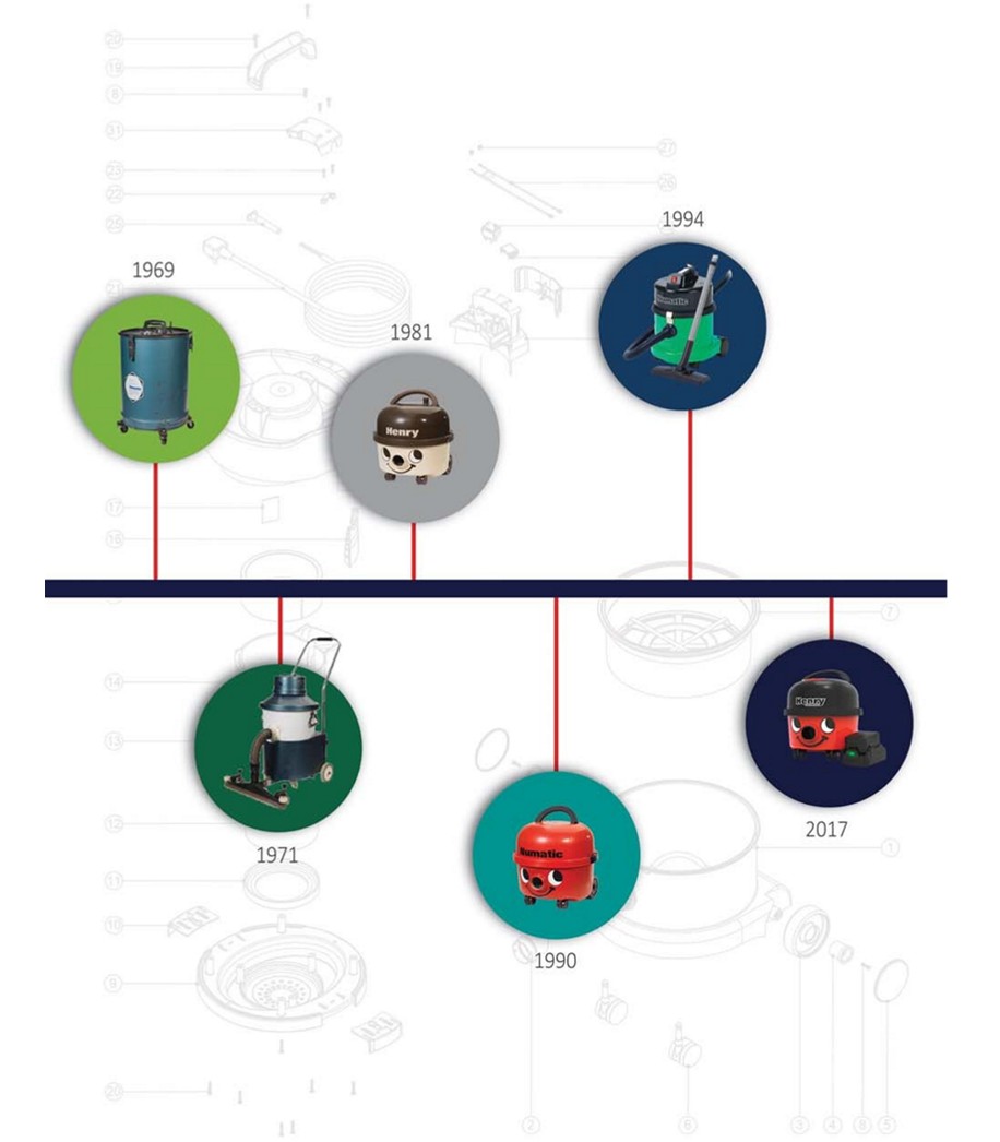 Numatic history 3