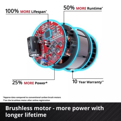 Einhell brushless motor